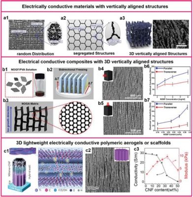  Graphene 高效導電與高強度複合材料之未來