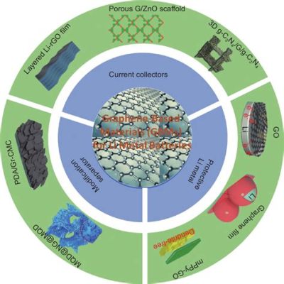  Graphene Oxide 應用於高性能電池與超導材料開發！