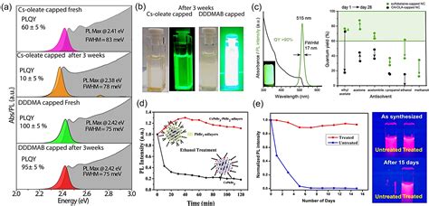  碘化鈉納米晶體：為高效率太陽能電池提供新方向！