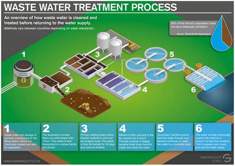 Ionomer séparation de particules: révolutionnez le traitement des eaux usées et les matériaux d’emballage