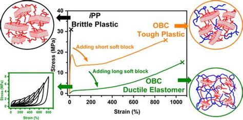  Isotactic Polypropylene: Lightweight Champion for Automotive Innovations!