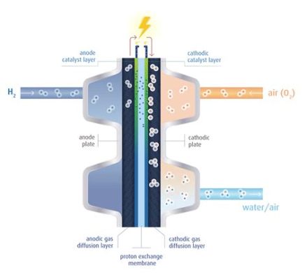   jaulaite 高效催化劑於燃料電池中的應用！