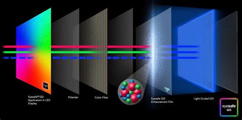  量子點電池：未來能源科技的閃耀之星嗎？