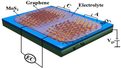 X-Graphene: Revolutionizing High-Performance Batteries and Supercapacitors!